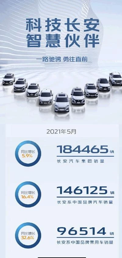 長安汽車