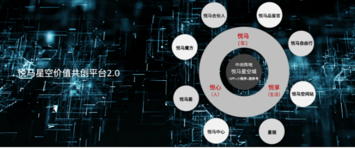 長安馬自達(dá)