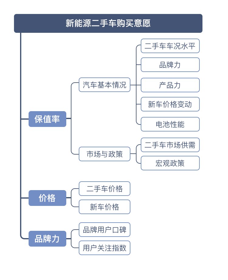 新能源車