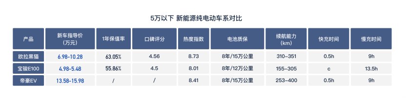 新能源車