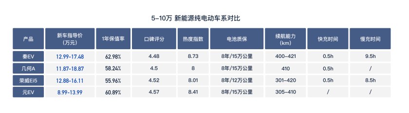 新能源車