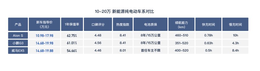 新能源車