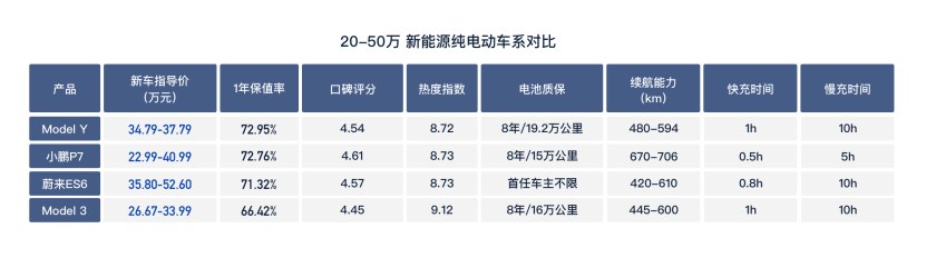 新能源車