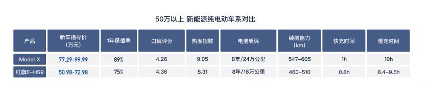 新能源車
