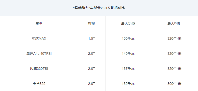東風(fēng)風(fēng)神奕炫
