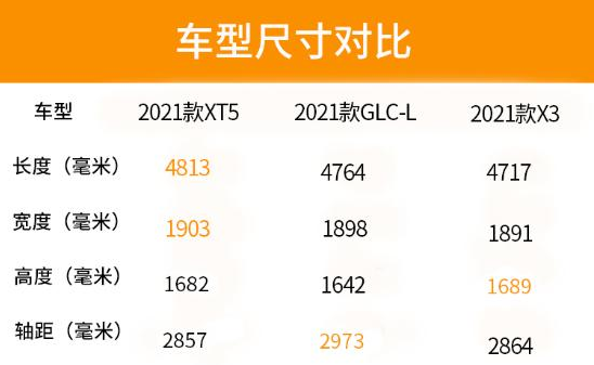 凱迪拉克XT5