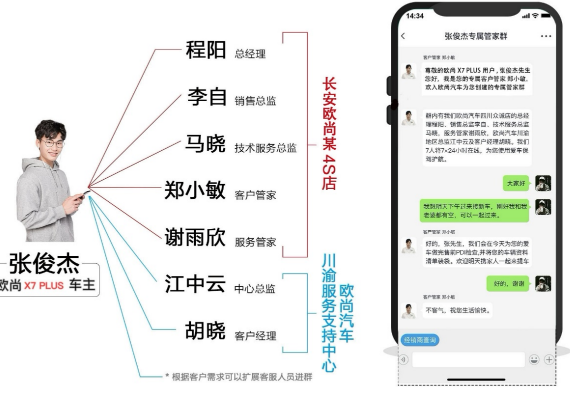 長安歐尚X7