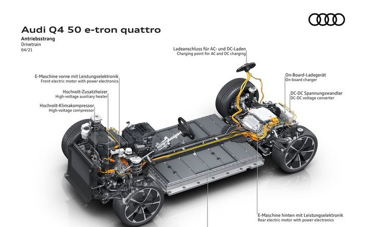 奧迪Q4 e-tron