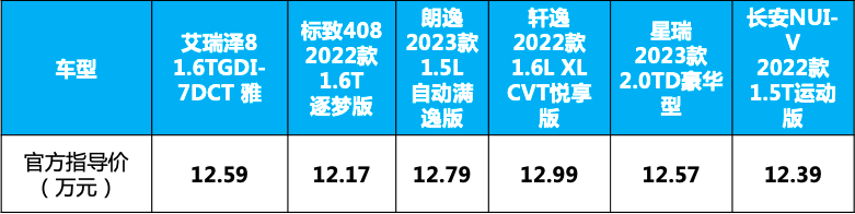 車生活http://www.weaversrcairfield.com