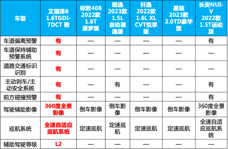 車生活http://www.weaversrcairfield.com