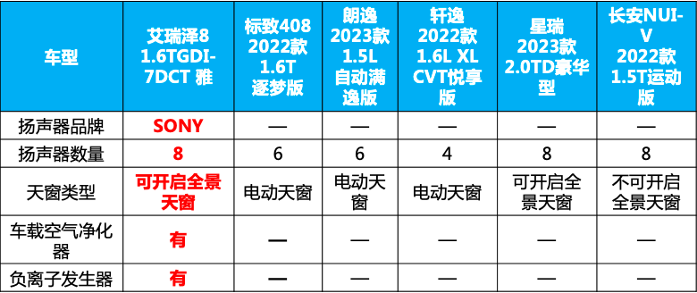車生活http://www.weaversrcairfield.com