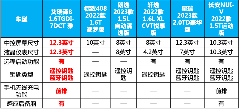 車生活http://www.weaversrcairfield.com