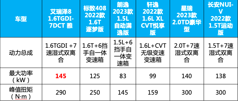 車生活http://www.weaversrcairfield.com