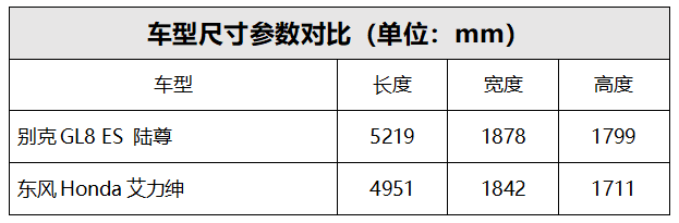 車生活http://www.weaversrcairfield.com