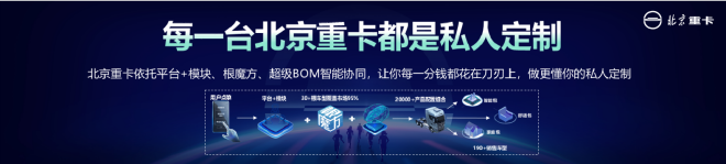 讓夢想觸手可及 全新一代中高端北京數智重卡耀世登場