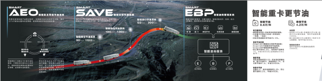 讓夢想觸手可及 全新一代中高端北京數智重卡耀世登場