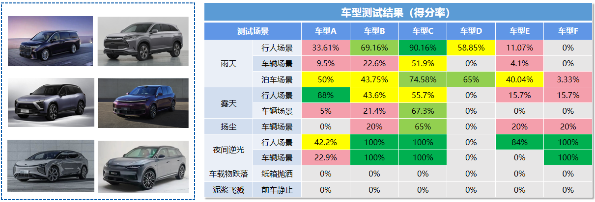 華為vs小鵬！余承東何小鵬隔空“互懟”，智能駕駛系統究竟靠譜嗎！